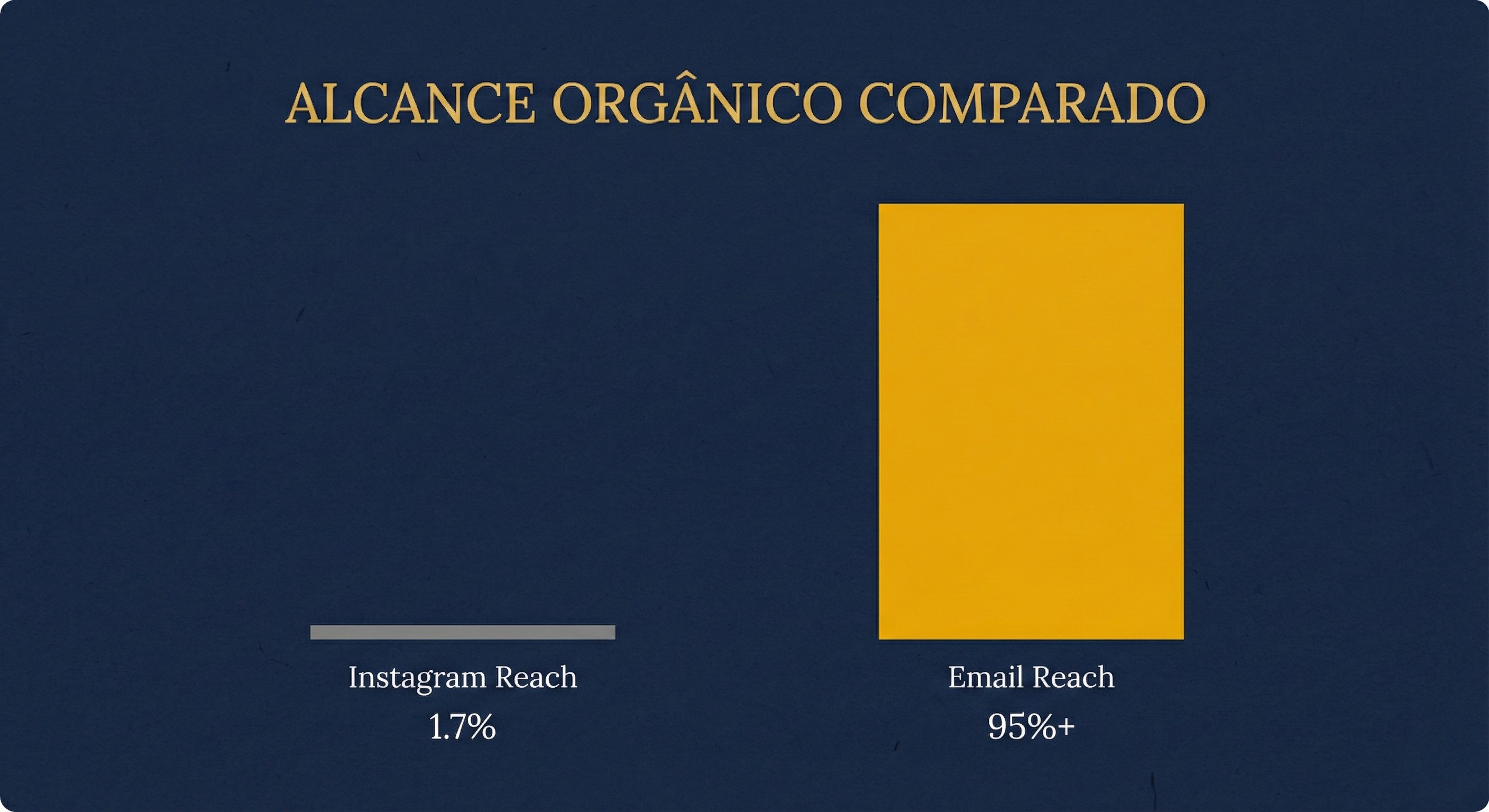 Alcance comparado